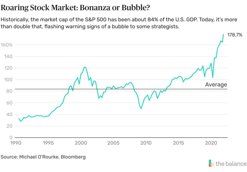 Could the Stock Market Boom Be a Bubble?
