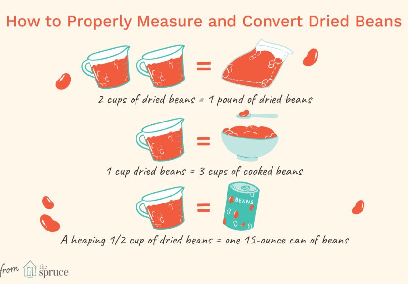 Dry Beans to Canned Beans Ratio: Measure and Use