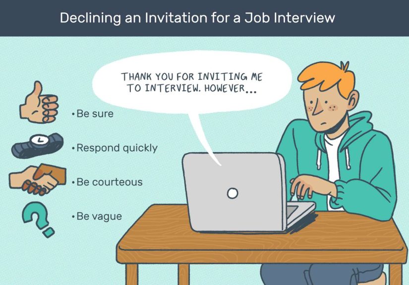 How to Decline a Job Interview With a Letter Sample