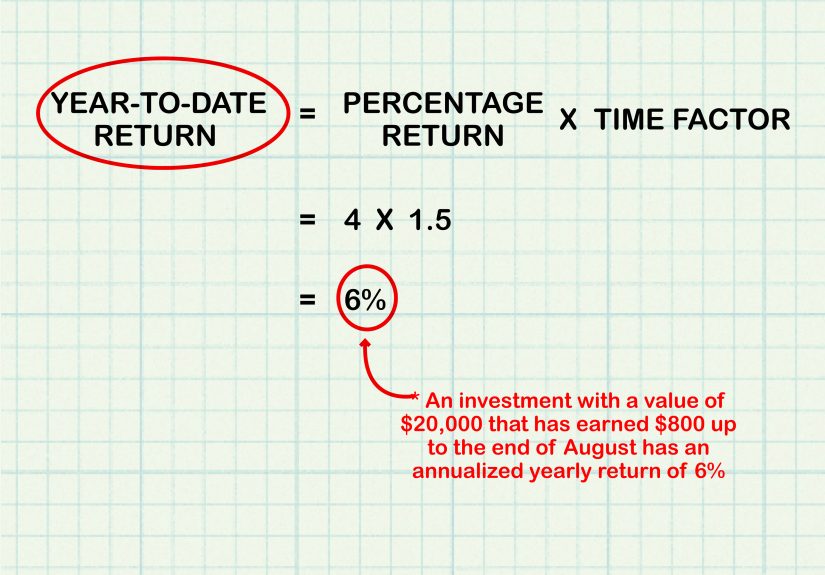 3 Ways to Annualize a Percentage