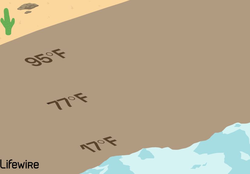 How Well Do EVs Work in Extreme Cold or Heat?
