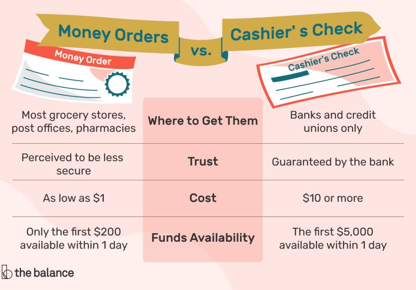 Money Order vs. Cashier's Check: Limits, Cost, and More