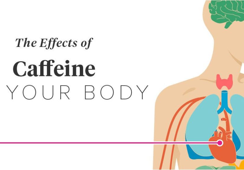 The Effects of Caffeine on Your Body