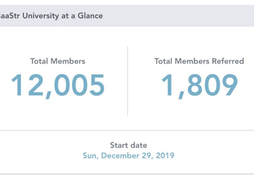 We’ve Crossed 12,000 Members on FREE SaaStr University! Join Us!
