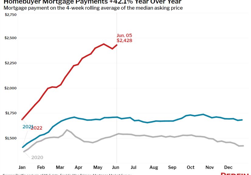 What Does a Normal Housing Market Look Like? – A Wealth of Common Sense