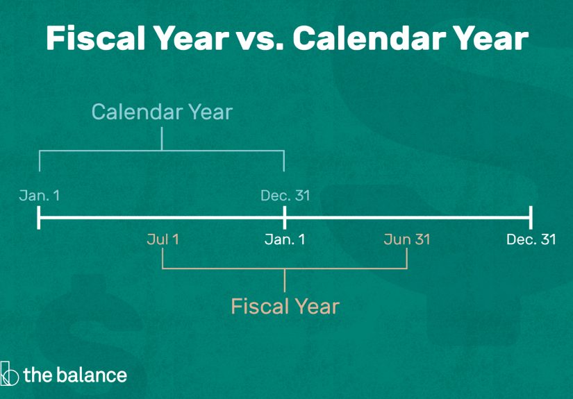 What Is a Fiscal Year?