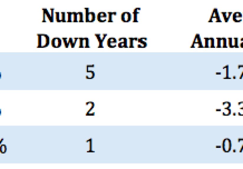 Why Bonds Are So Confusing - A Wealth of Common Sense