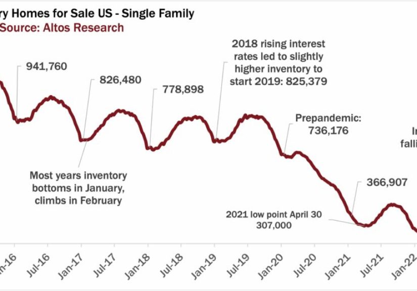 Why It Could Be Years Until We See a Normal Housing Market - A Wealth of Common Sense