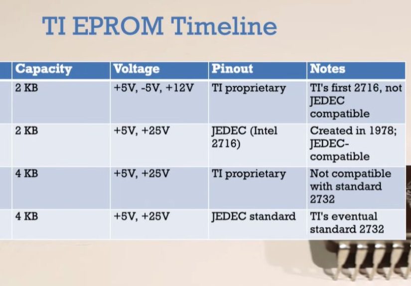 Dealing With The 1970s EPROM Chaos In 2025