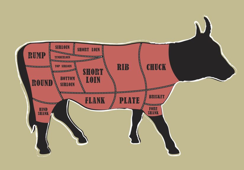 What Is Beef Chuck?