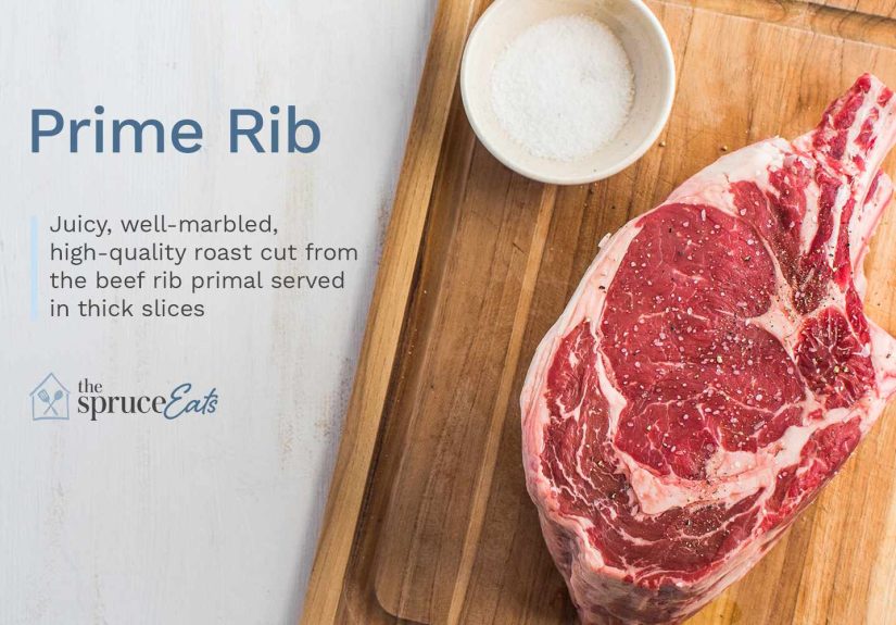 What Is Prime Rib?