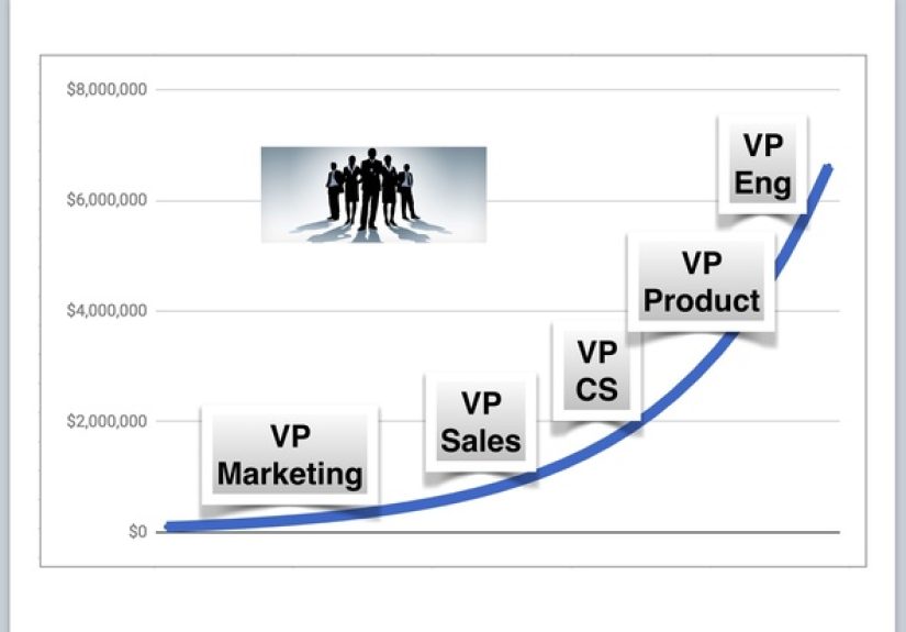 What’s The #1 Challenge After $1m-$2m ARR?