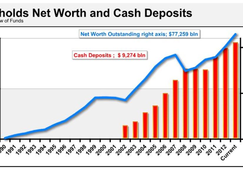 Why Do The Rich Hoard So Much Cash As Part Of Their Net Worth?