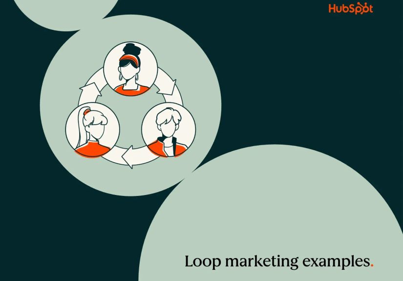 Loop marketing examples from companies we love