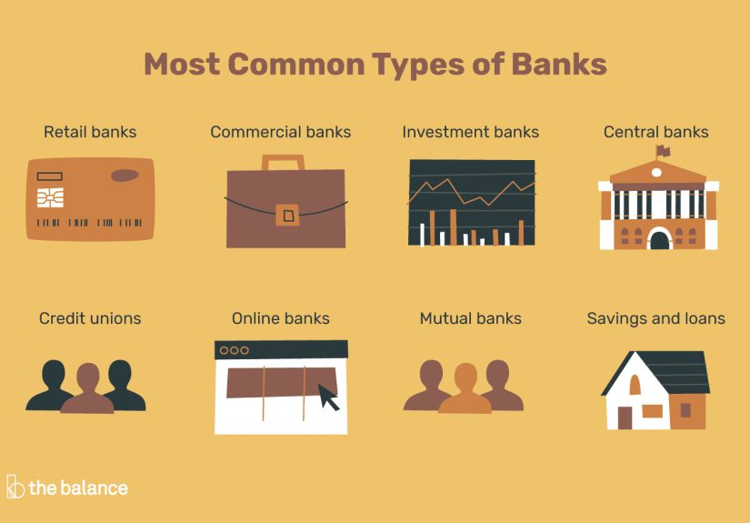 What Are the Different Types of Banks?