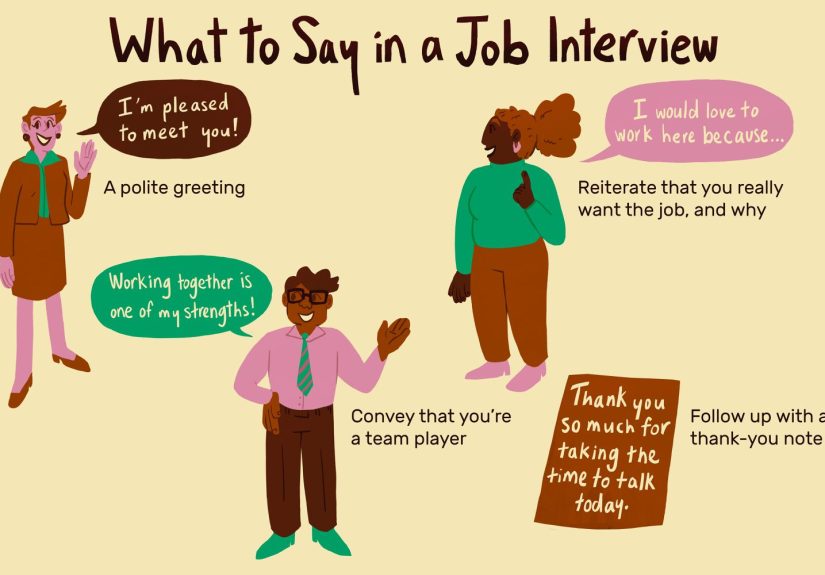 What to Say in a Job Interview